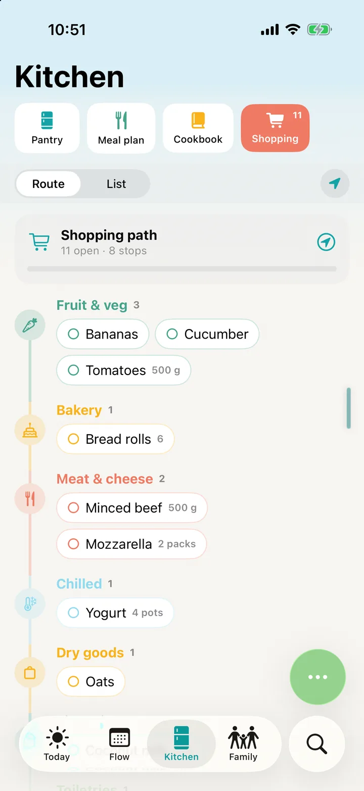 The shopping list, sorted by aisle